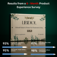 Libidiol - Natural Viagra for Men