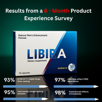 Libira - Natural Male Performance Enhancer